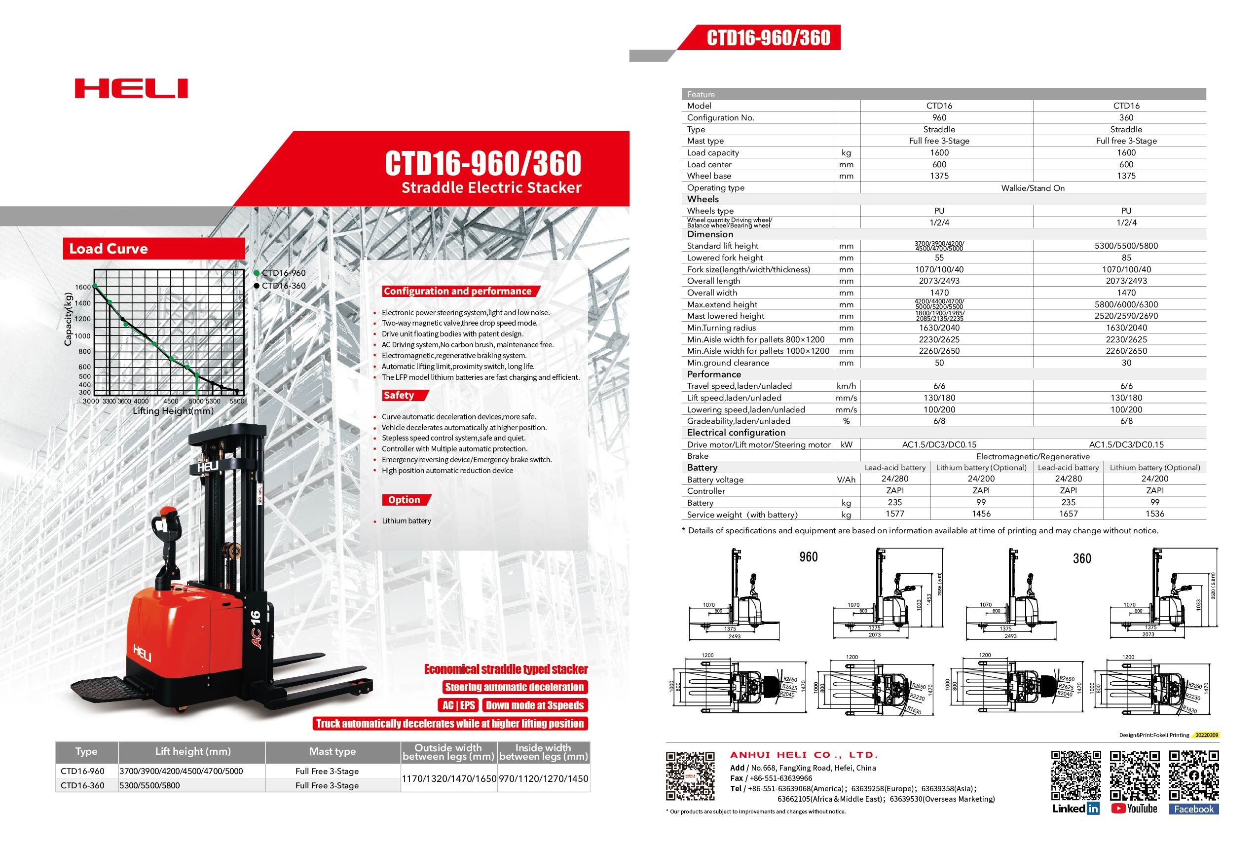 CTD16-960 360  英文单页